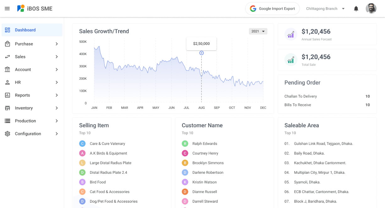 iBOS ERP dashboard